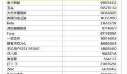 抖音号娱乐爆料,揭秘网红圈幕后故事，带你走进娱乐圈风云变幻！”