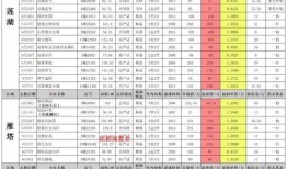 新武魂环爆料配置表最新,神秘力量觉醒，战力再升级！