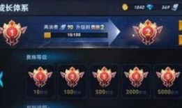 王者荣耀贵族最新爆料,神秘皮肤、英雄调整，精彩内容抢先看！